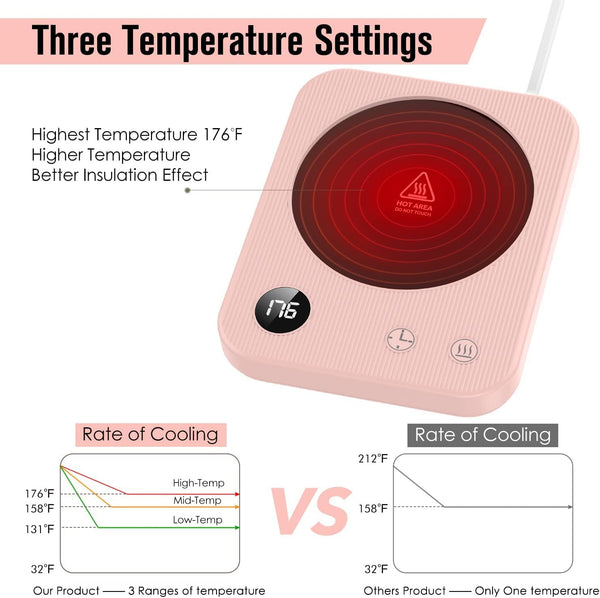 Mug Warmer,3-Temp Setting Coffee Mug Warmer, Coffee Warmer with 2-12Hrs Auto Shut-Off, Mug Warmer for Desk with Anti Scalding Silicone,Coffee Cup Warmer Digital Screen, Electric Coffee Warmer for Desk
