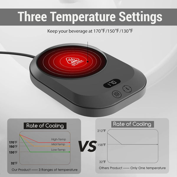 Coffee Mug Warmer for Desk, Smart Coffee Warmer for Desk Auto Shut Off Timer, Electric Coffee Cup Warmer for Desk with 3-Temp Settings, Mug Warmer for Desk with TEM/TIME Display, Wax Warmer, Good Gift